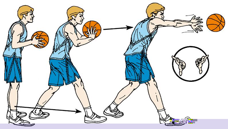 Type of Technique in Basketball for Rookie Players - MyBasketballShoes.com